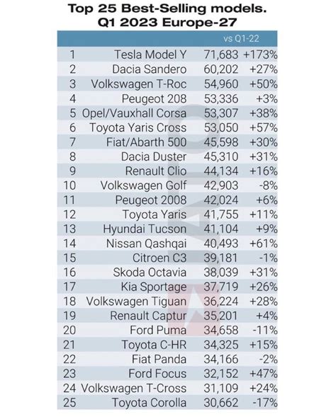 Tommy Palmer On Twitter RT Herbertong Tesla Is Absolutely