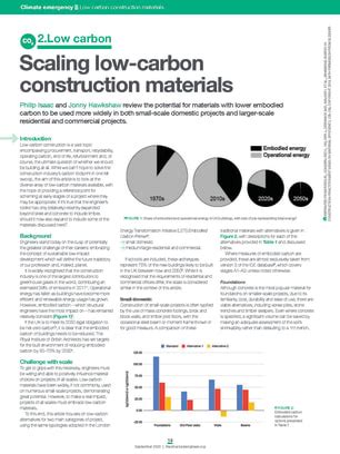 Scaling Low Carbon Construction Materials The Institution Of