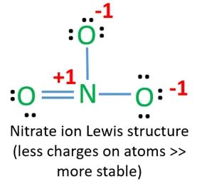 Nitride Ion Lewis Structure