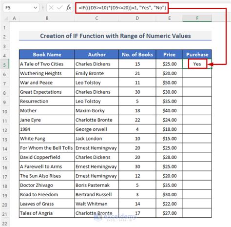 How To Use Excel If Function With Range Of Values 10 Examples