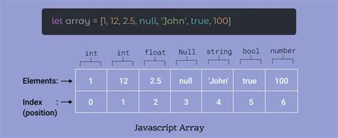 Arrays Javascript