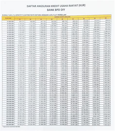 Tabel Angsuran Pinjaman Juta Homecare