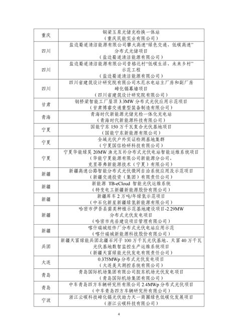 第四批智能光伏试点示范名单公示高新协会