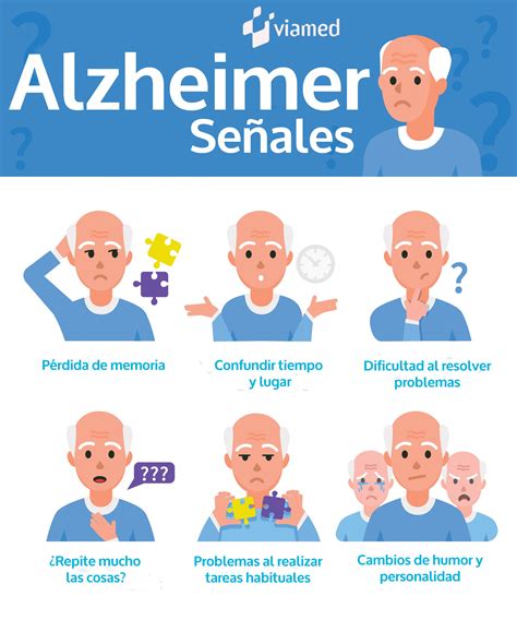 Comerciante Hablar Anterior Sintomas Inicio De Alzheimer Medida