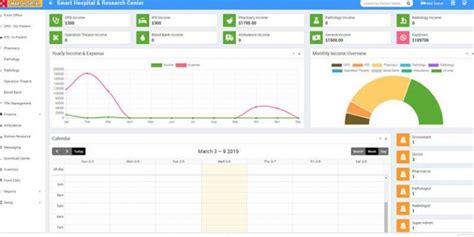 Smart Hospital Hospital Management System Webanaya Blog