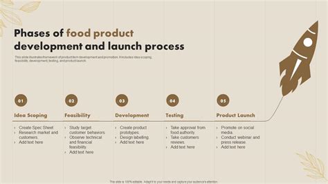 Phases Of Food Product Development And Launch Process Presentation Graphics Presentation