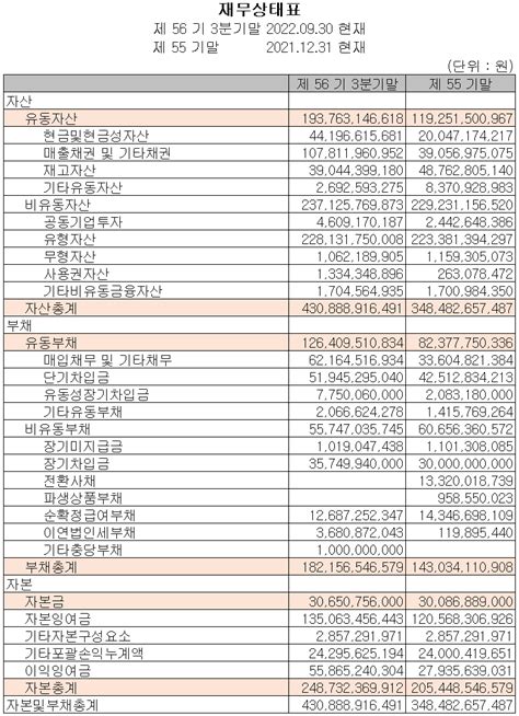 코스모신소재 주가 전망 및 실적 분석 2022년 3분기