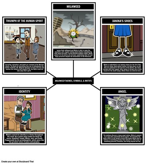 Milkweed Themes Symbols And Motifs Storyboard