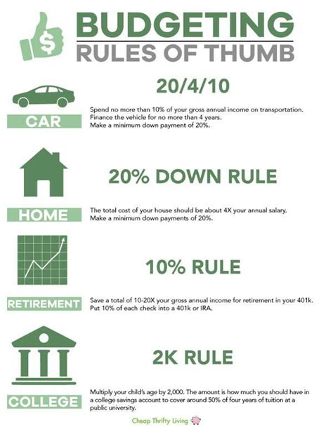 Budgeting Rules Infographic Budgeting Money Sense Finance