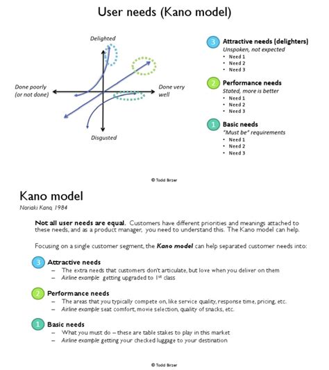 Kano Model Template | PDF