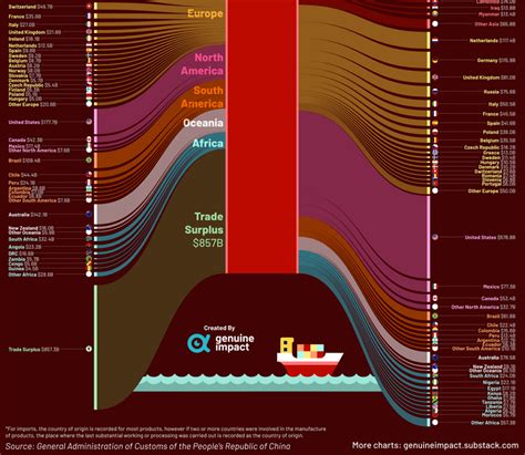 China El Motor Del Mundo Mantiene Fuertes V Nculos Comerciales Con