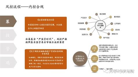 梳理私募股权投资风险控制管理体系 知乎