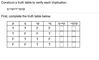 Solved Construct Truth Table To Verify Each Implication P First