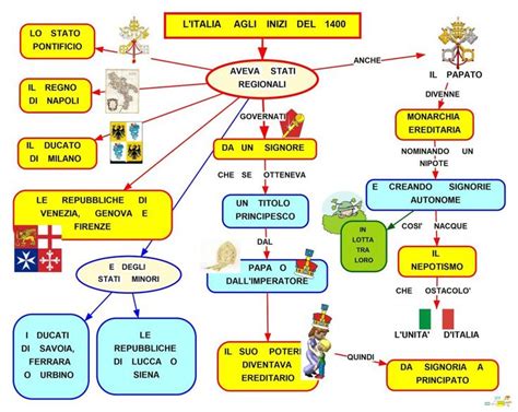 Gli Stati Regionali Blog Didattico Mappe Concettuali Mappa