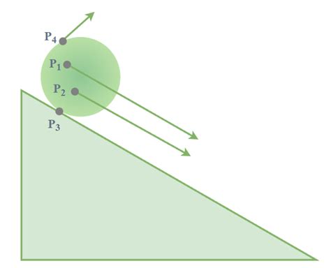 Rolling Motion: Definition, Examples, Formulas & Applications