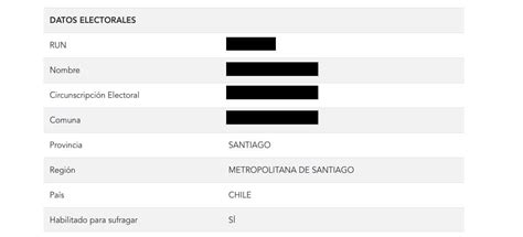 ¿Cómo saber si soy vocal de mesa con RUT? 2022