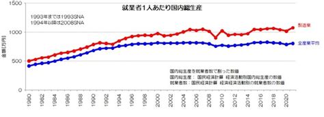 「製造業」の立ち位置はどう変化した？ データで読む先進国の産業構造転換：イチから分かる！ 楽しく学ぶ経済の話（2）（45 ページ