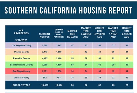 A Buying Opportunity Real Estate Market Update