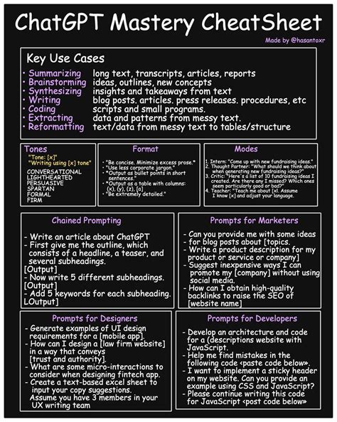 Hasan Toor On Twitter I Made A Chatgpt Mastery Cheatsheet Use The