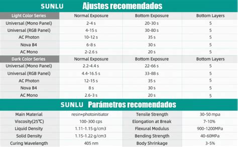 Resinas Resina Estándar Transparente SUNLU