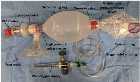 Critical Care Device Series Bag Valve Mask EMRA