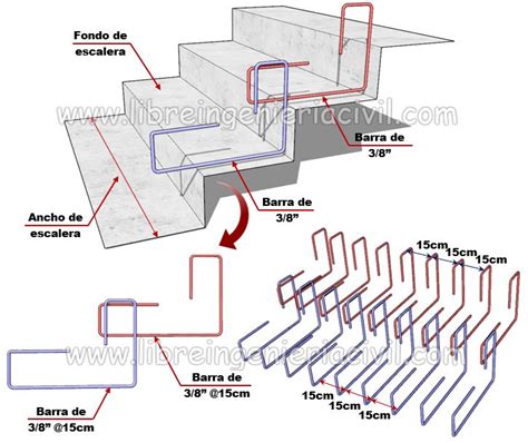 Escalera Quebrada O Doble Cara Detalles Estructurales In 2024 Stair