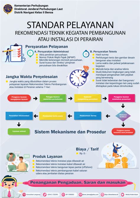 Standar Pelayanan Rekomendasi Teknis Bangunan Instalasi Di Perairan Distrik Navigasi Kelas Ii