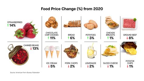 Food Industry Financials Dont Be Surprised To Spend An Extra 6k On