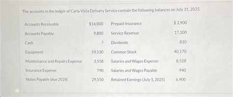 Solved The Accounts In The Ledger Of Carla Vista Delivery Chegg