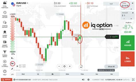 Cara Belajar Trading Iq Option UnBrick ID