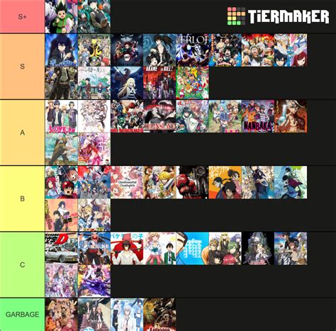 Anime Ranking Tier List Community Rankings TierMaker