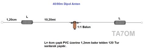 M M Dipol Ta Om Amateur Radio