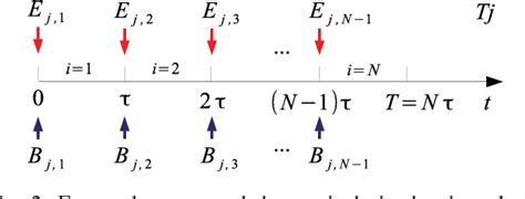 Figure From Optimal Power Control For Energy Harvesting Transmitters