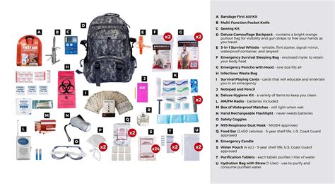 2 person deluxe survival kit 72 hours camo backpack – Artofit