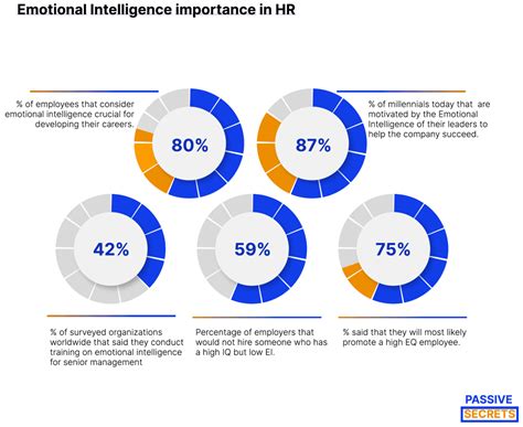 25 Interesting Emotional Intelligence Statistics For 2024