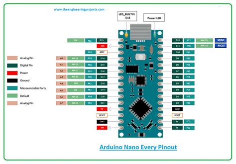 Arduino Nano Pin Diagram