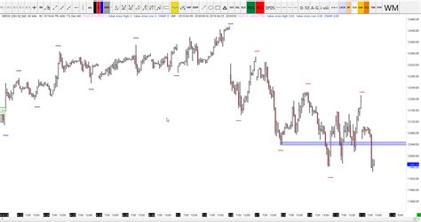 13 05 2019 Dax Analysis Video Key Levels DAX Analysis DAX Signals