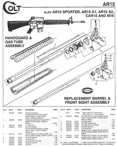 A Visual Guide To Colt M4 Parts