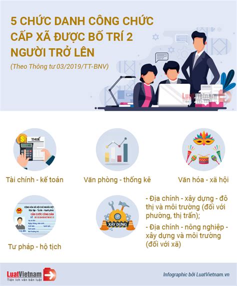 Infographic 5 Chức Danh Công Chức Cấp Xã được Bố Trí 2 Người Trở Lên