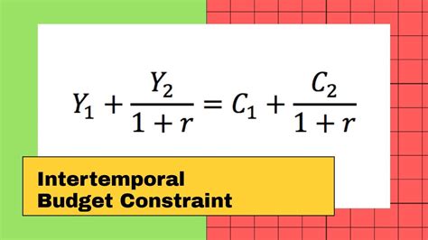 Deriving The Intertemporal Budget Constraint Detailed Youtube