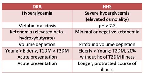 Hhs Recognition And Ed Management Em Cases