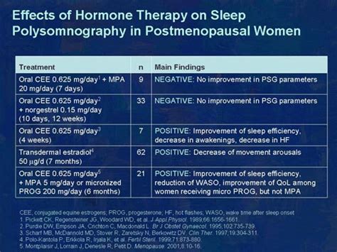 Insomnia And Menopause Slides With Transcript