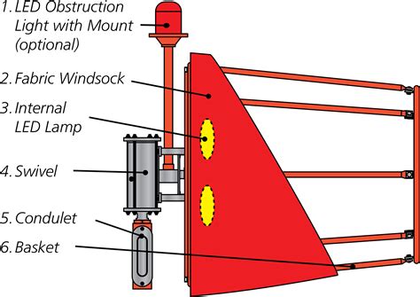 Airport Heliport Nylon Windsock And Mast Assemblies Flight Light Inc