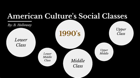 American Culture 1990s Social Classes By Barbara Holloway On Prezi