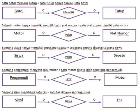 Perbedaan Much Dan Many Lengkap Dengan Contoh Dalam Grammar Bahasa