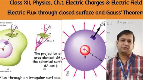 Class Xii Physics Ch Electric Charges E Field Electric Flux Thr