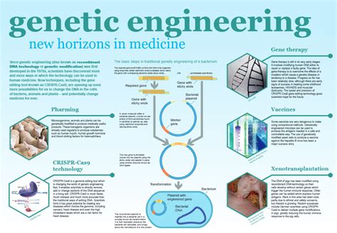 Genetic engineering promises perils – Artofit