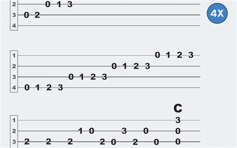 Ukulele Scale Chart Scales Ukulele Chords Note Minor Tabs