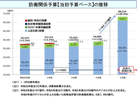 防衛白書に親しむ｜全国防衛協会連合会（公式ホームページ）