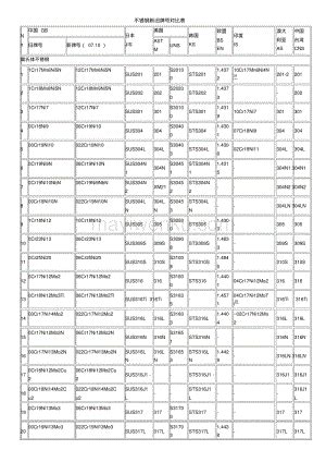 不锈钢新旧牌号对比表 蚂蚁文库